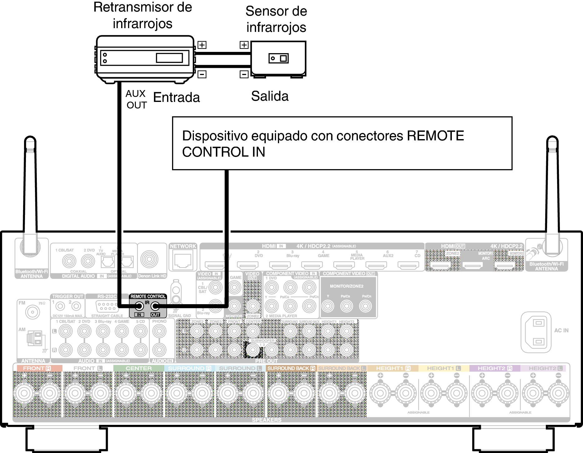 Conne REMOTE X45E3